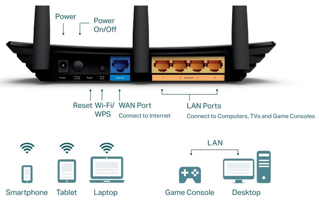 TP-Link Routeur Sans Fil N - TL-WR940N - 450 Mbps - 3 Antennes - Blanc/Noir - Garantie 1 Mois - Garantie 1 Mois
