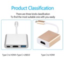 Convertisseur  USB C Type Vers HDMI/