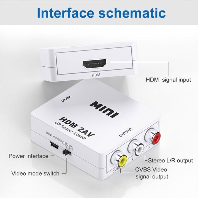 Mini Convertisseur AV2HDMI - Blanc