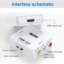 Mini Convertisseur AV2HDMI - Blanc