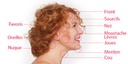 Epilation Menton + Cou + Favoris + Moustache au Laser